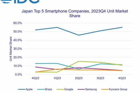 2023 日本手机市场出货量战报