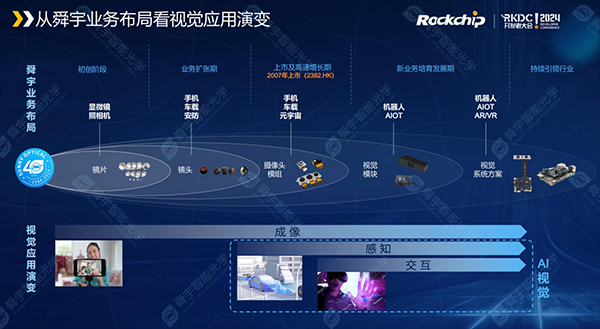 舜宇智能光学亮相瑞芯微开发者大会，共探aiot视觉生态